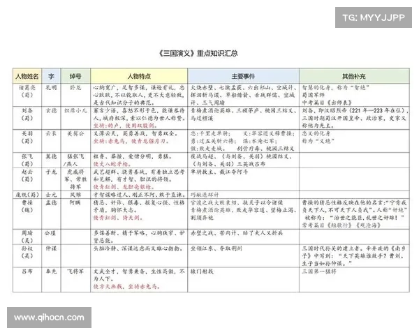 孟通:从魏武英才到三国风云中的智慧人物探秘 孟通:从魏武英才到三国风云中的智慧人物探秘