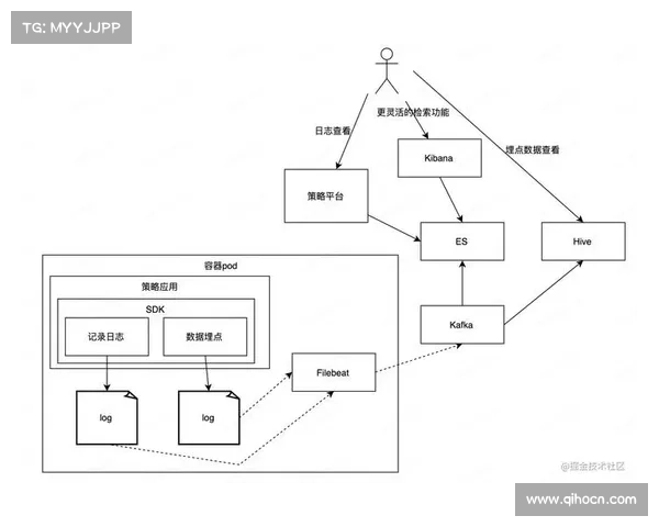 围绕追号策略探索:如何优化彩票投注与风险管理的方法与技巧 围绕追号策略探索:如何优化彩票投注与风险管理的方法与技巧