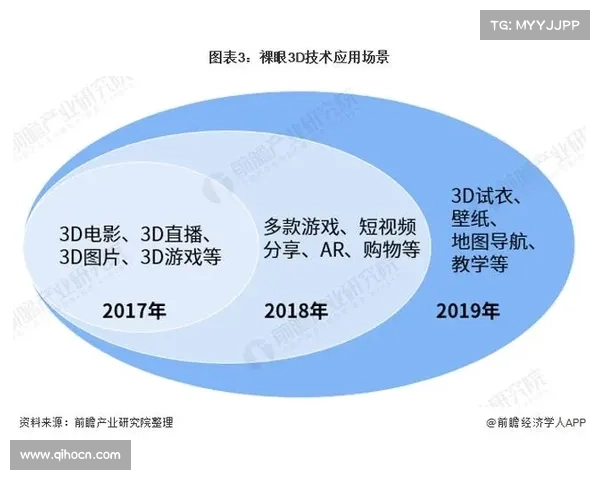 探索3D技术的未来发展趋势及其在各行各业的创新应用 探索3D技术的未来发展趋势及其在各行各业的创新应用