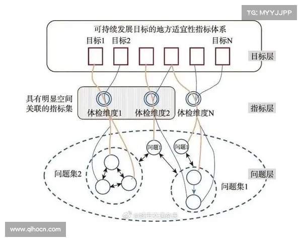 基于分布图的区域差异性分析与空间关联性研究方法探讨 基于分布图的区域差异性分析与空间关联性研究方法探讨