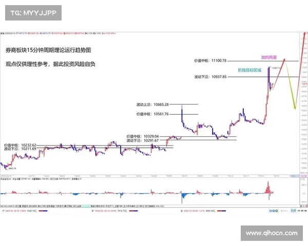 28在线走势图解析与走势预测技巧,助您精准把握数字趋势和未来动向 28在线走势图解析与走势预测技巧,助您精准把握数字趋势和未来动向